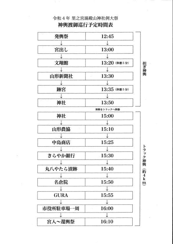 令和4年神輿渡御巡行予定時間表